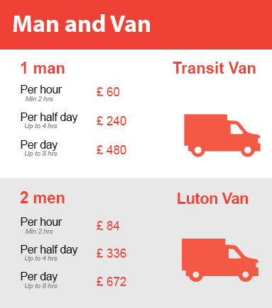 Amazing Prices on Man and Van Services in Maida Hill
